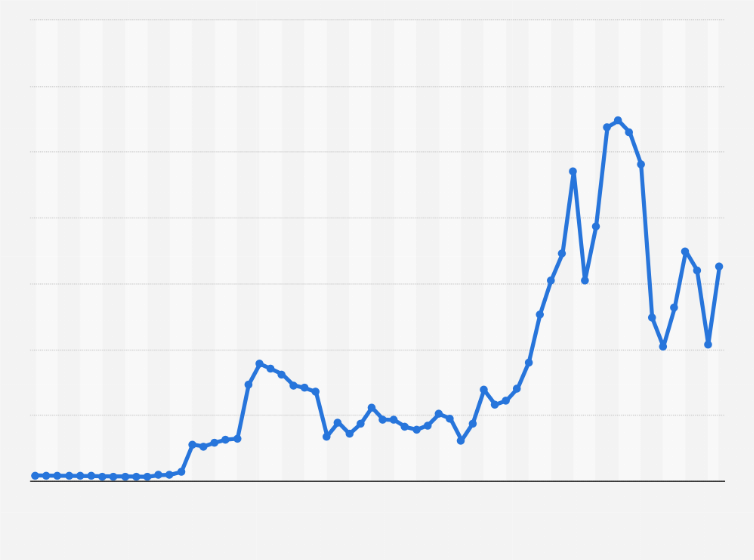 Naira loses over half of its value in the present CBN’s Gov. one year in office