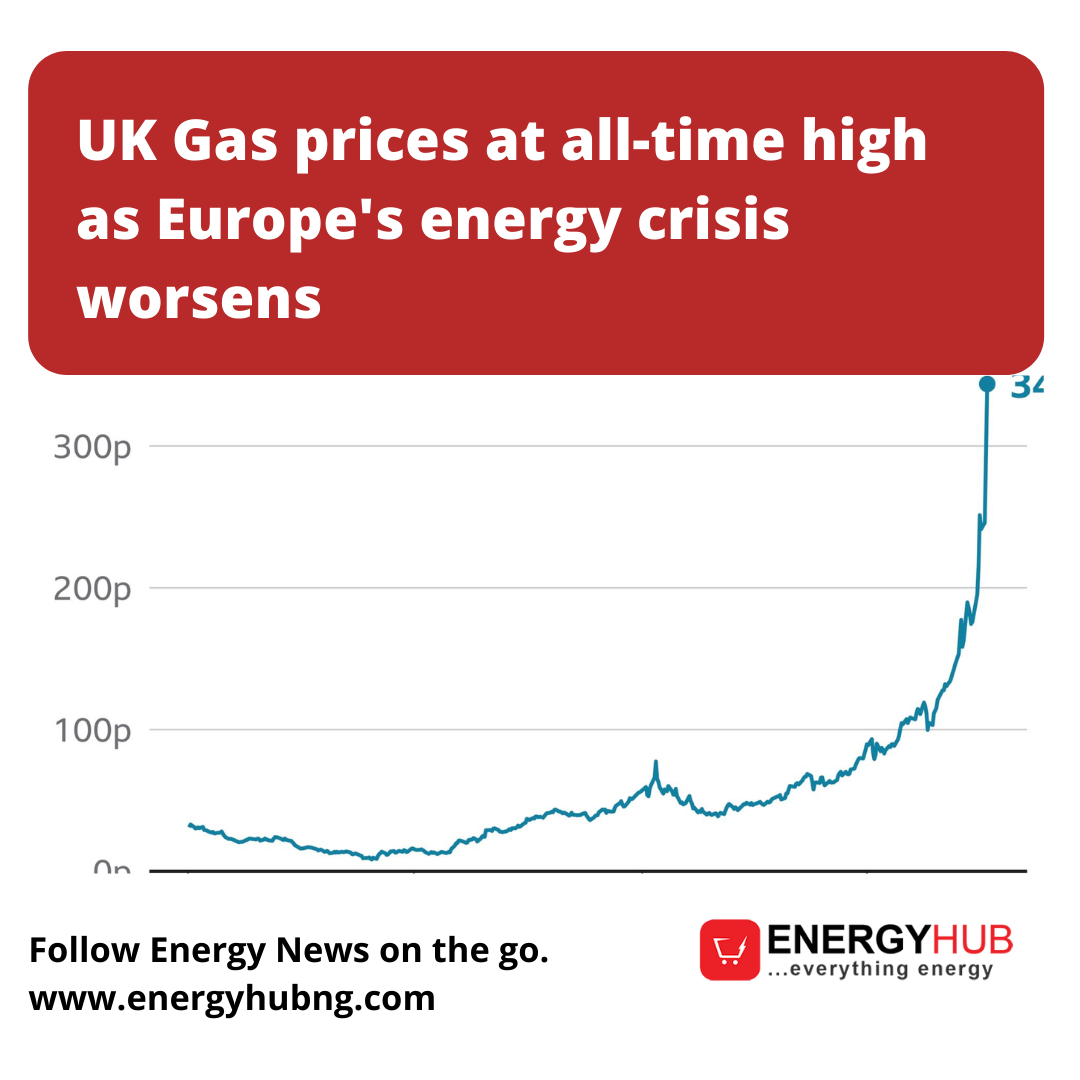 UK Gas prices at all-time high as Europe’s energy crisis worsens