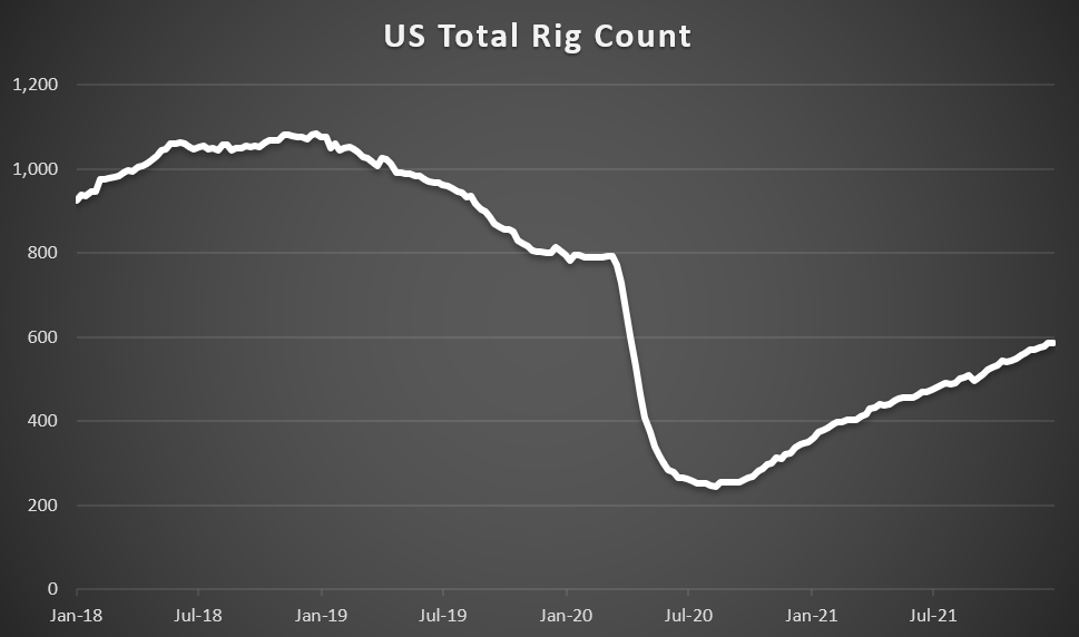 Optimism about demands in oil market despite omicron