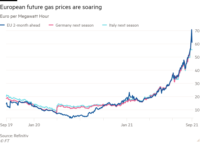 Europe gas prices on 3rd rise amid cold snap