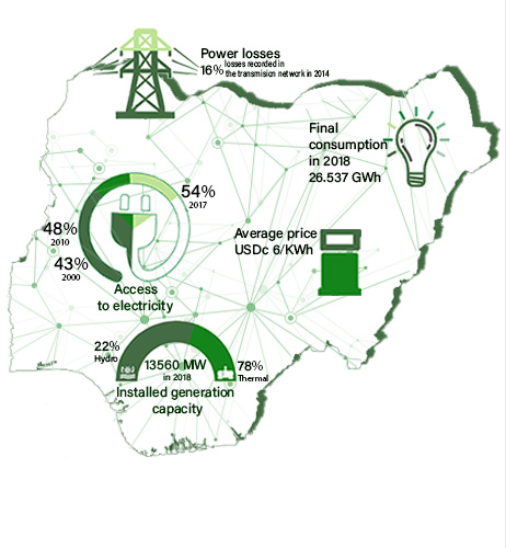 Nigeria seeks cooperation with Egypt on energy development