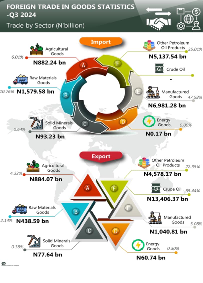 The Nigerian Bureau of Statistics’ questionable methods